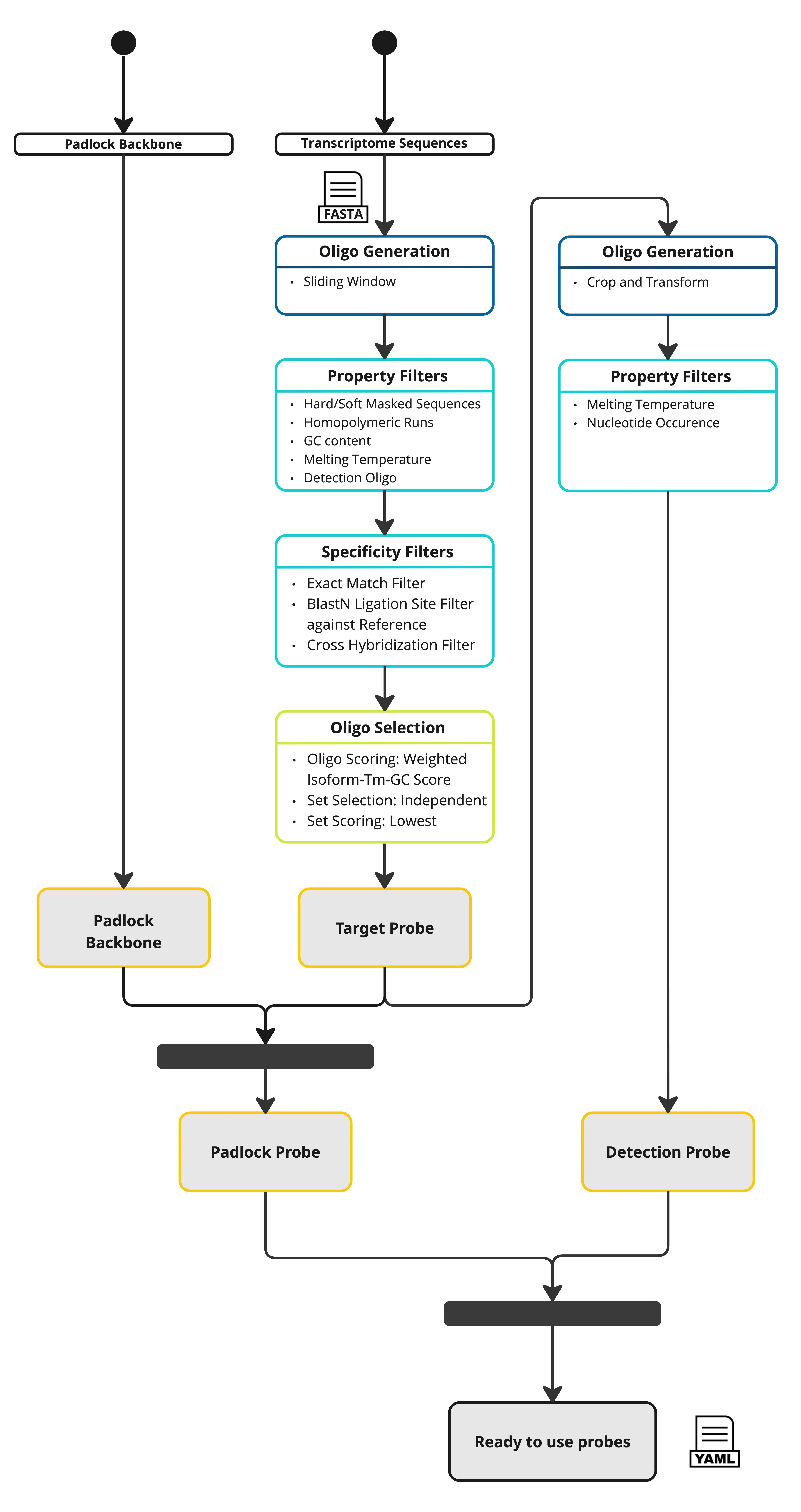 SCRINSHOT Pipeline Structure